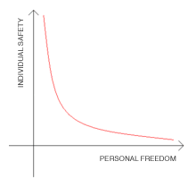 A graph from the robot.